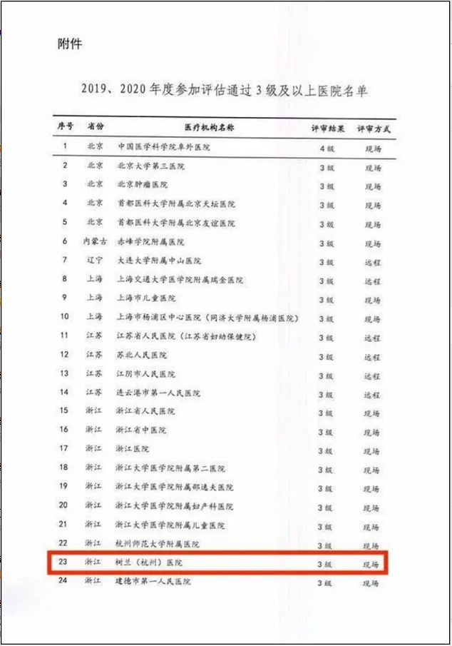 技术提升就医体验 树兰（杭州）医院通过智慧服务3级评估