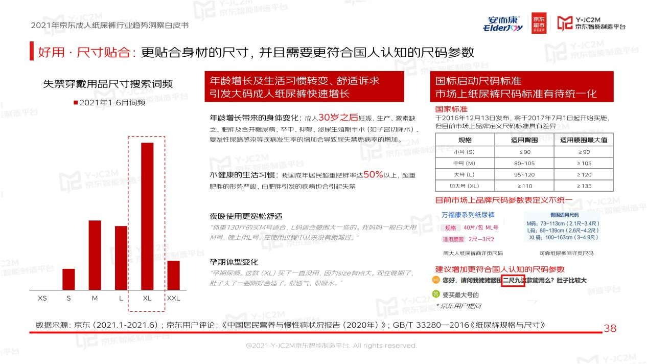 强强联合！安而康联合京东多层面解析蓝海市场，重磅发布《2021年成人纸尿裤行业趋势洞察白皮书》